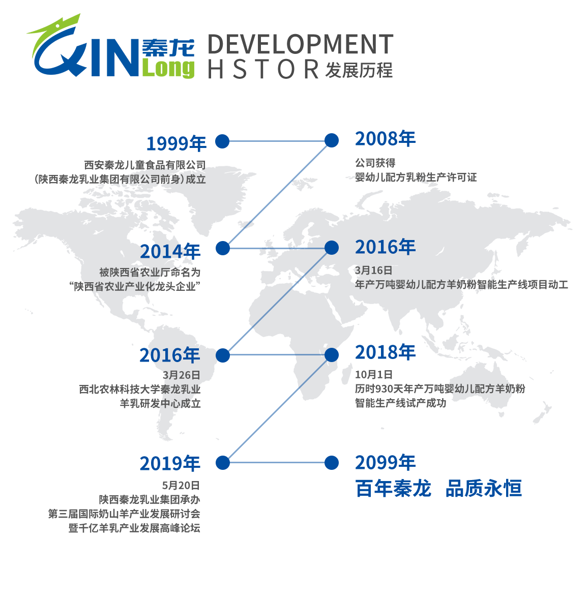 1560214034803001356.png 發展.png